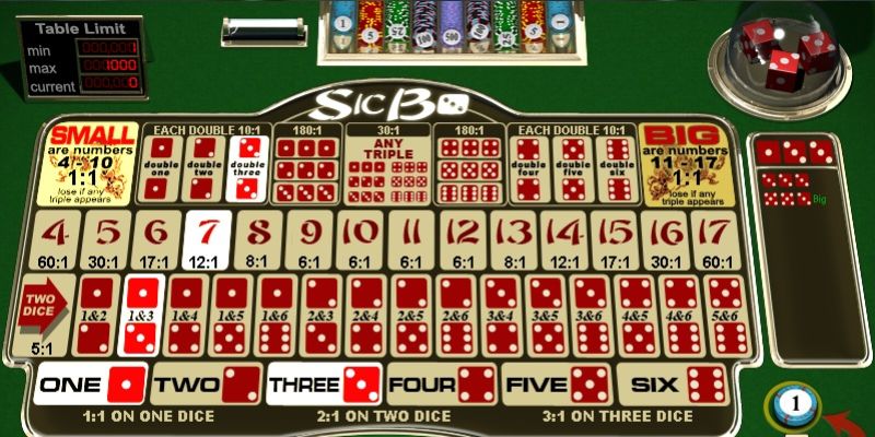 Chiến thuật cá cược game ăn thưởng đậm