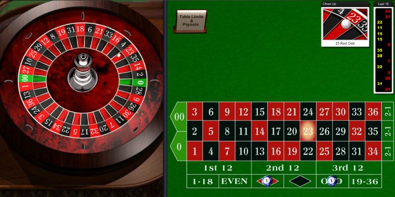 Chiến lược chơi game bất bại cho anh em